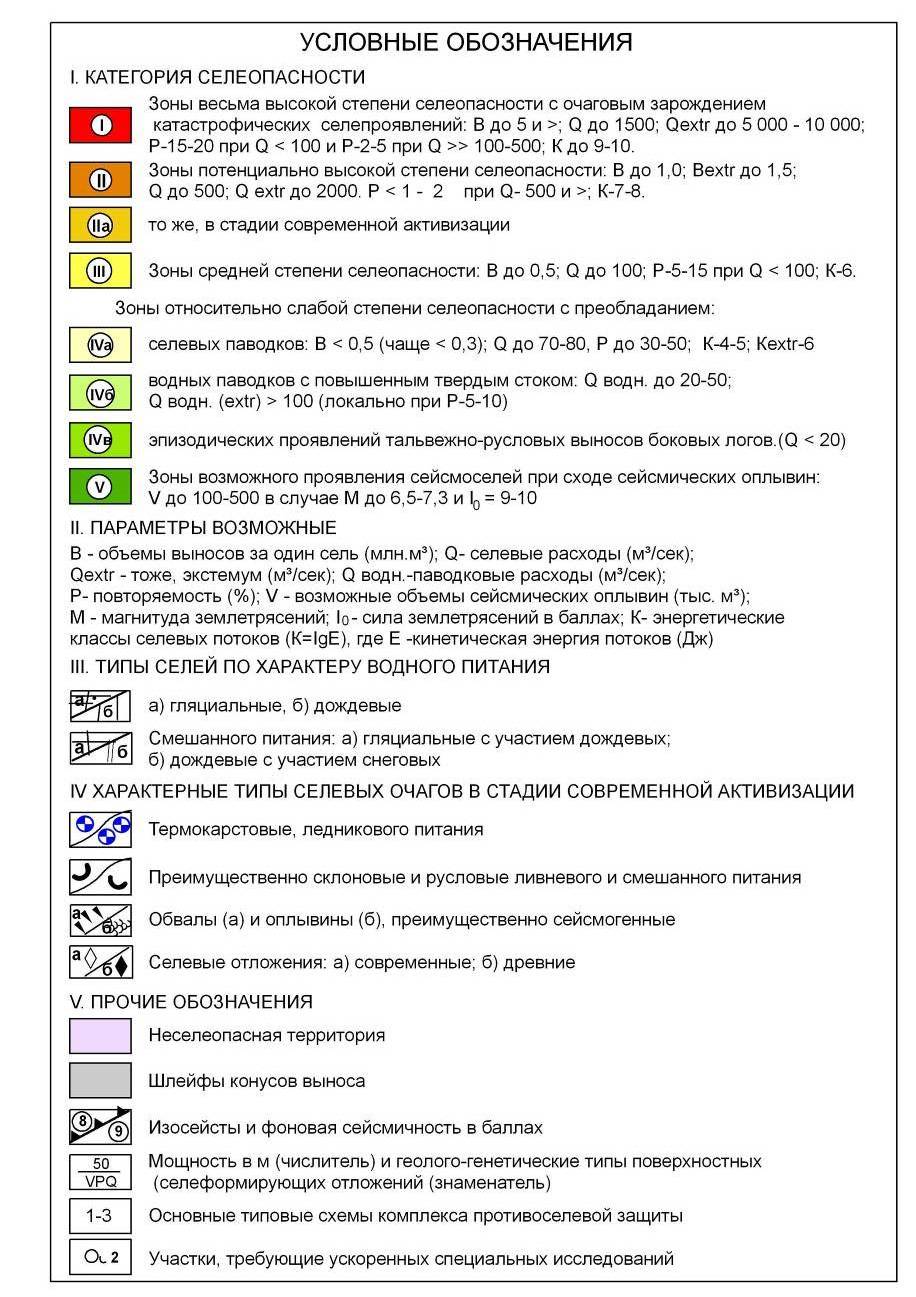 Условные обозначения к карте типизации селеопасности