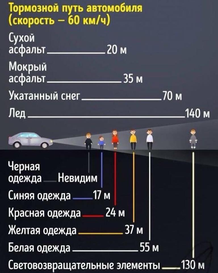 тормозной путь автомобиля