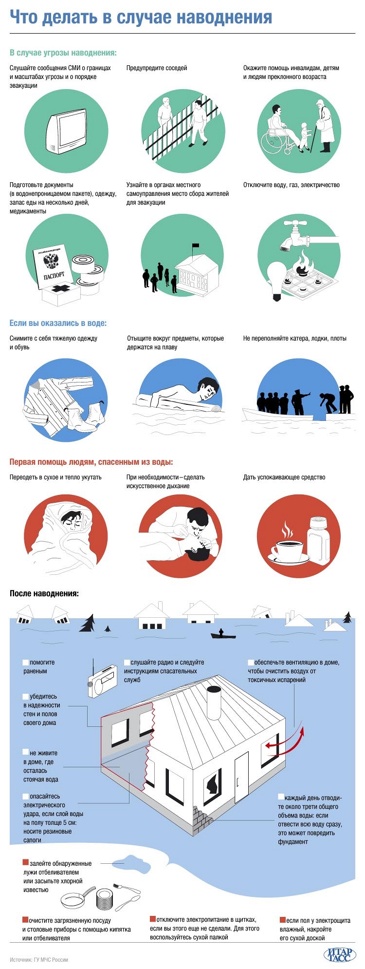 Действия после наводнения. Действия населения при наводнении. Правила безопасного поведения при угрозе наводнения. Правила безопасного поведения при угрозе наводнения. В случае наводнения запрещается.