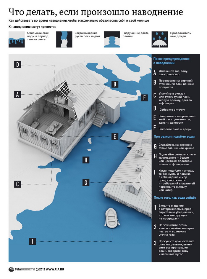 что делать при наводнении - инфографика