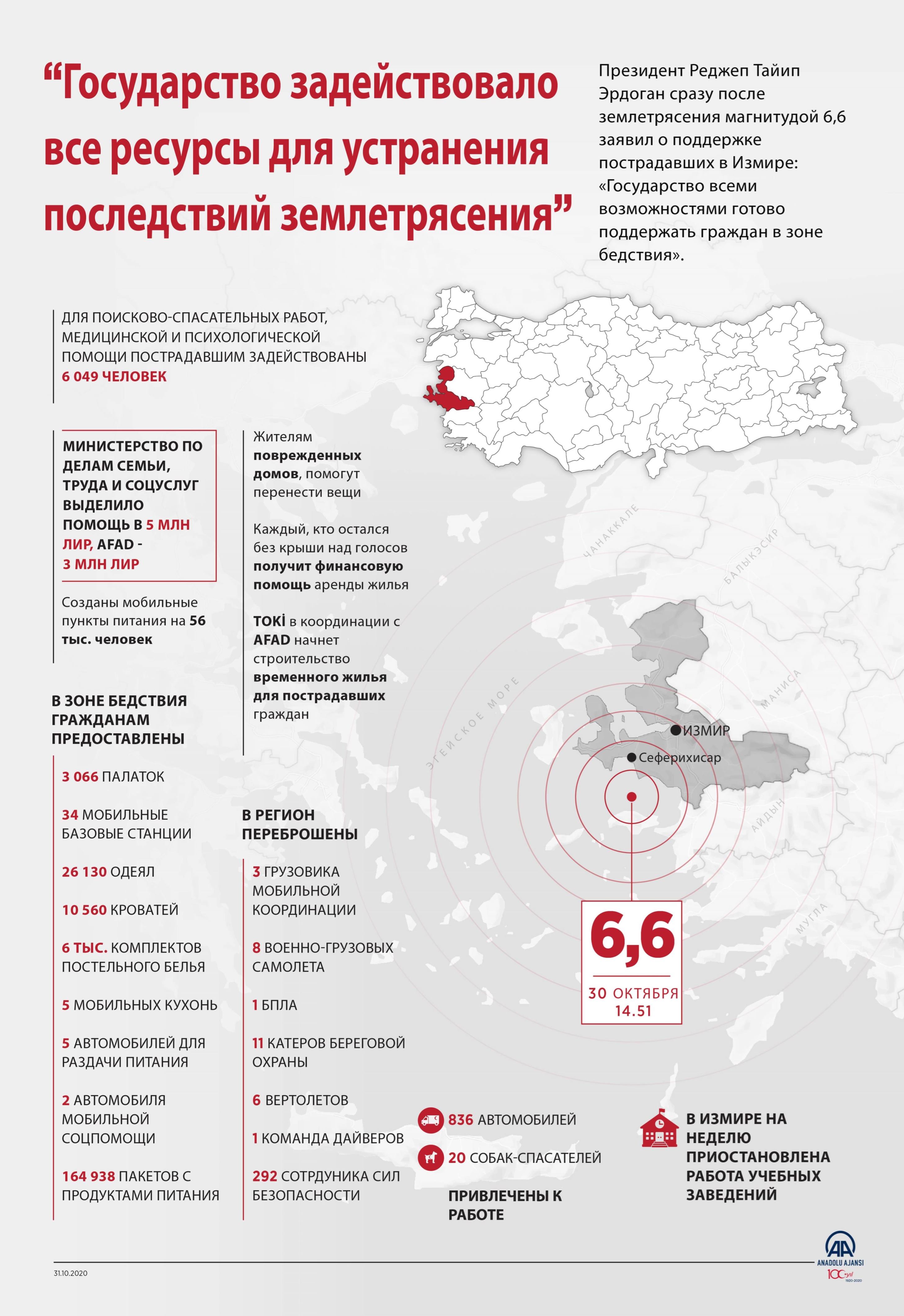  Гос поддержки в Измире