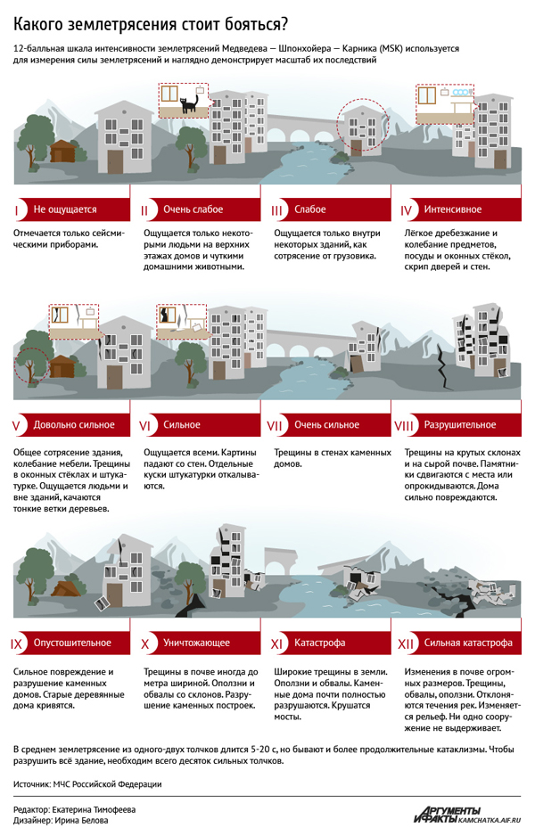 плакат интенсивность землетрясений